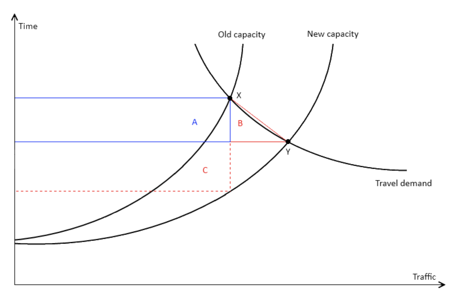 Induced Demand